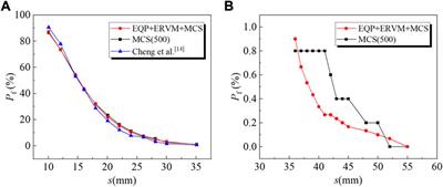 Reliability analysis of ground movement in tunnelling in spatially variable soil using equivalent parameters